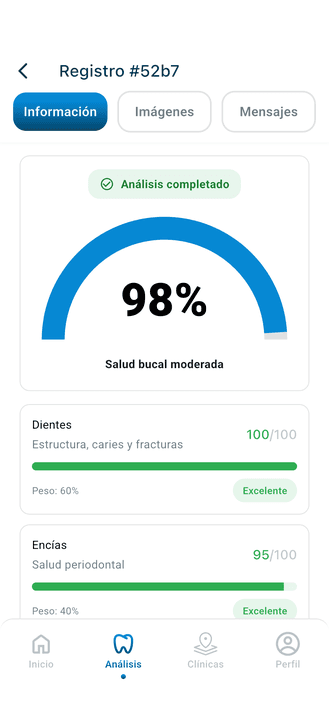 Dexa Visión, resultado del análisis